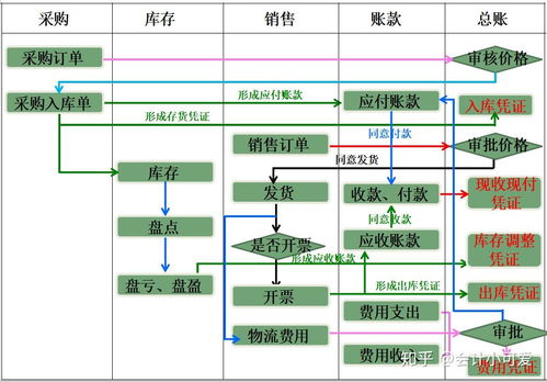 一文精通電商業(yè)賬務(wù)處理 從基礎(chǔ)流程到刷單賬務(wù)詳解，揭秘企業(yè)網(wǎng)絡(luò)技術(shù)服務(wù)