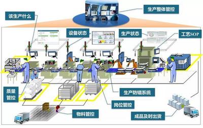 賦能制造未來 如何通過企業網絡技術服務提升數字化工廠的四大核心能力